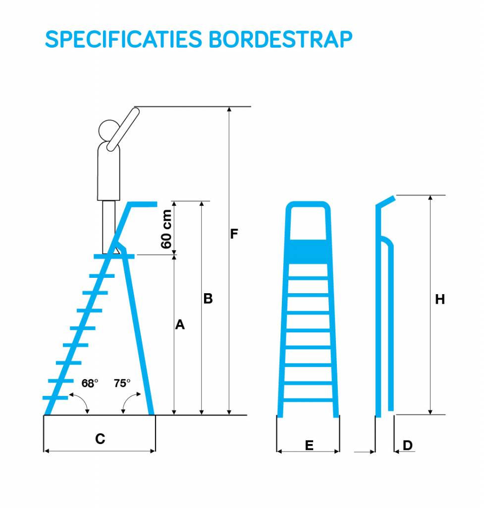 Bordestrap 4 treden